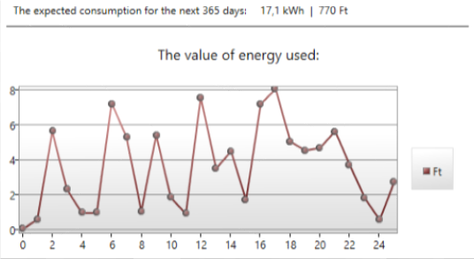 consumptionmeter