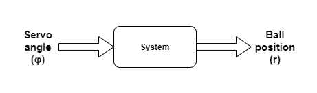 system diagram