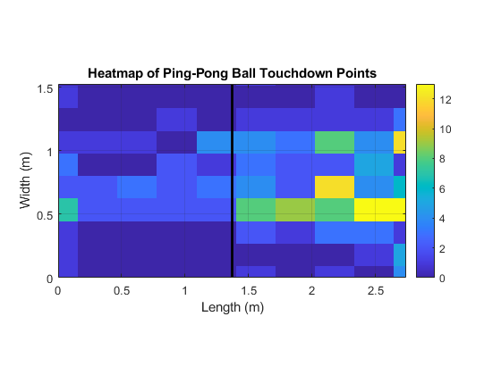 Impact Heatmap