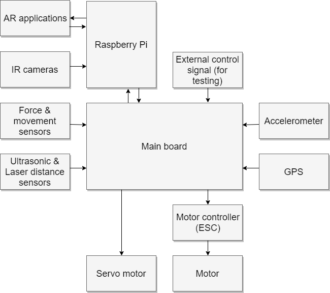 block diagram